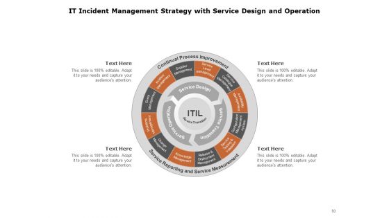 Managing Security Incidents Management Magnifying Glass Process Ppt PowerPoint Presentation Complete Deck