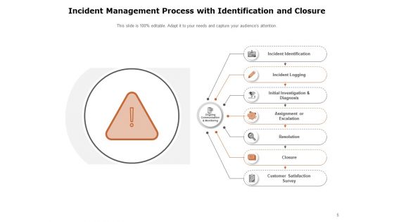 Managing Security Incidents Management Magnifying Glass Process Ppt PowerPoint Presentation Complete Deck