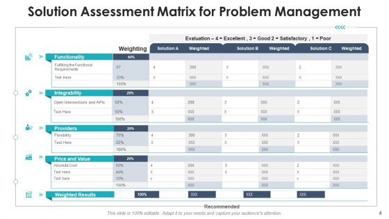 Managing Solutions Performing Visual Ppt PowerPoint Presentation Complete Deck With Slides