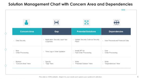 Managing Solutions Performing Visual Ppt PowerPoint Presentation Complete Deck With Slides