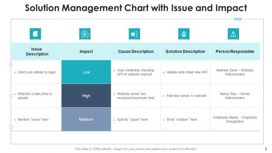 Managing Solutions Performing Visual Ppt PowerPoint Presentation Complete Deck With Slides