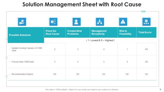 Managing Solutions Performing Visual Ppt PowerPoint Presentation Complete Deck With Slides