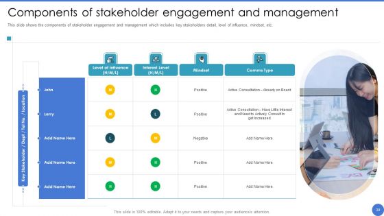 Managing Stakeholder Relationship To Enhance Engagement Ppt PowerPoint Presentation Complete Deck With Slides
