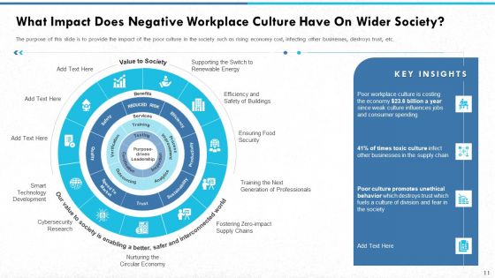 Managing Strong Company Culture In Business Ppt PowerPoint Presentation Complete With Slides