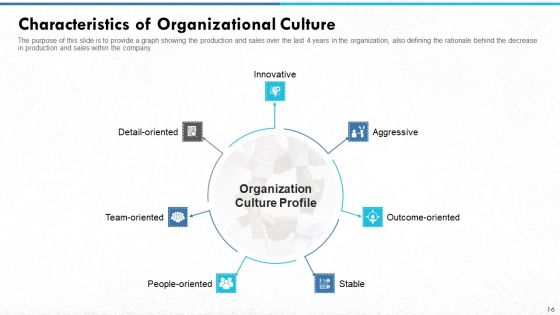 Managing Strong Company Culture In Business Ppt PowerPoint Presentation Complete With Slides