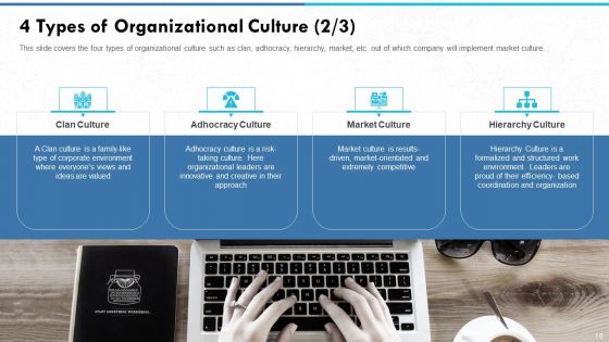 Managing Strong Company Culture In Business Ppt PowerPoint Presentation Complete With Slides
