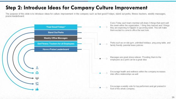 Managing Strong Company Culture In Business Ppt PowerPoint Presentation Complete With Slides