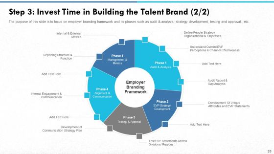 Managing Strong Company Culture In Business Ppt PowerPoint Presentation Complete With Slides