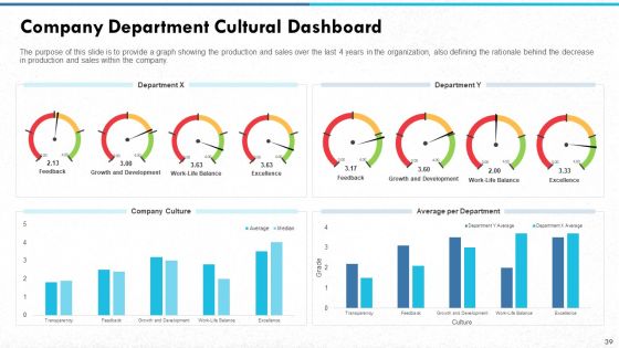 Managing Strong Company Culture In Business Ppt PowerPoint Presentation Complete With Slides
