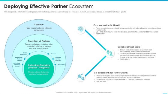 Managing Successful Product Launch To Market Deploying Effective Partner Ecosystem Ideas PDF