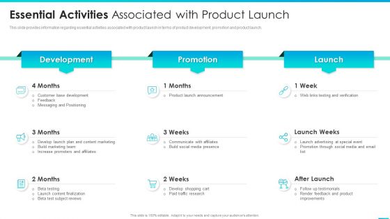 Managing Successful Product Launch To Market Essential Activities Associated With Product Launch Diagrams PDF