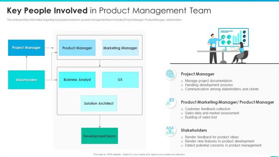 Managing Successful Product Launch To Market Key People Involved In Product Management Team Infographics PDF