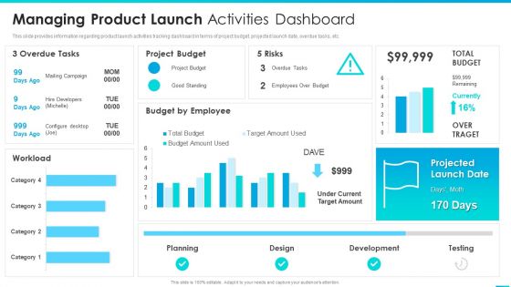 Managing Successful Product Launch To Market Managing Product Launch Activities Dashboard Summary PDF