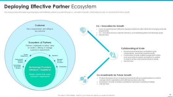 Managing Successful Product Launch To Market Ppt PowerPoint Presentation Complete Deck With Slides