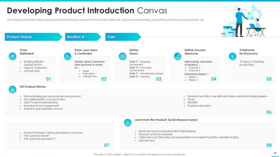 Managing Successful Product Launch To Market Ppt PowerPoint Presentation Complete Deck With Slides