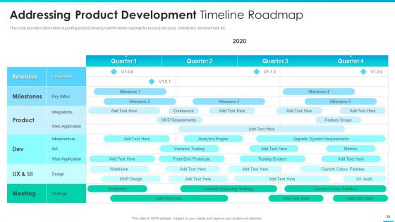 Managing Successful Product Launch To Market Ppt PowerPoint Presentation Complete Deck With Slides