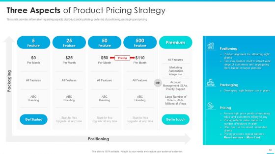 Managing Successful Product Launch To Market Ppt PowerPoint Presentation Complete Deck With Slides