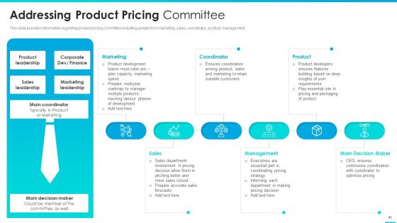 Managing Successful Product Launch To Market Ppt PowerPoint Presentation Complete Deck With Slides