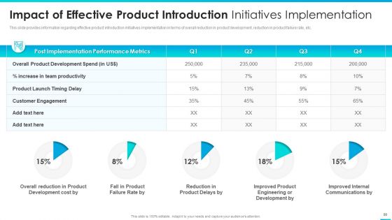 Managing Successful Product Launch To Market Ppt PowerPoint Presentation Complete Deck With Slides