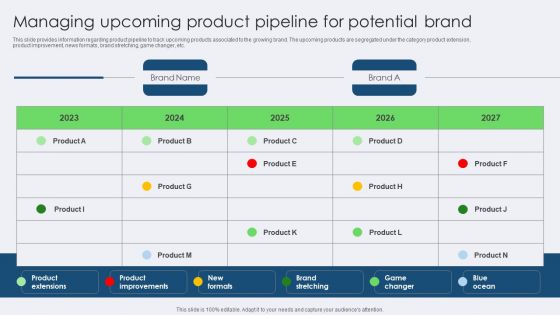 Managing Upcoming Product Pipeline For Potential Brand Sample PDF