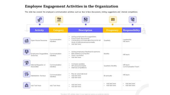 Managing Work Relations In Business Employee Engagement Activities In The Organization Ppt File Ideas PDF