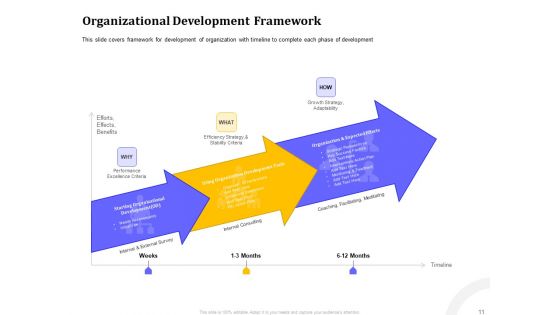 Managing Work Relations In Business Ppt PowerPoint Presentation Complete Deck With Slides