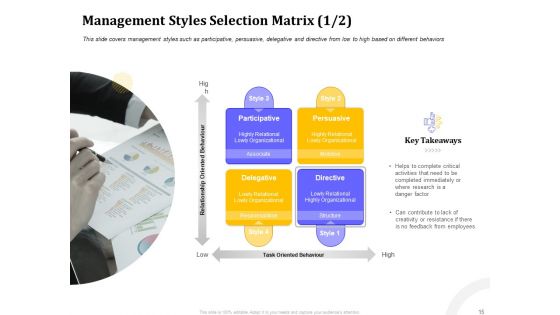 Managing Work Relations In Business Ppt PowerPoint Presentation Complete Deck With Slides