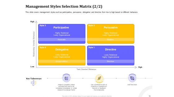 Managing Work Relations In Business Ppt PowerPoint Presentation Complete Deck With Slides