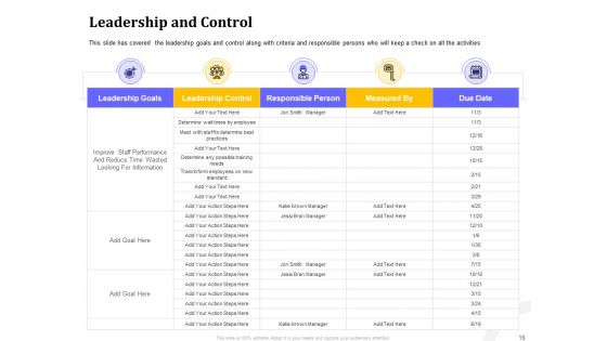 Managing Work Relations In Business Ppt PowerPoint Presentation Complete Deck With Slides