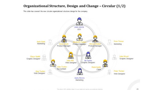 Managing Work Relations In Business Ppt PowerPoint Presentation Complete Deck With Slides