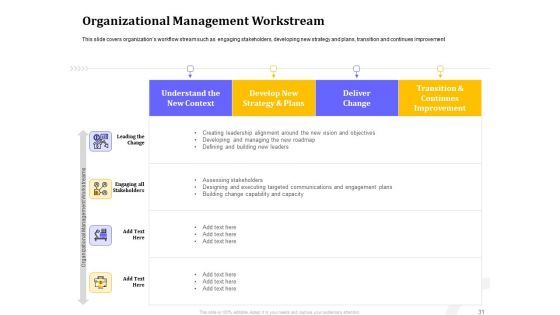 Managing Work Relations In Business Ppt PowerPoint Presentation Complete Deck With Slides