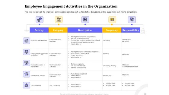 Managing Work Relations In Business Ppt PowerPoint Presentation Complete Deck With Slides