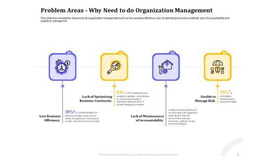 Managing Work Relations In Business Ppt PowerPoint Presentation Complete Deck With Slides