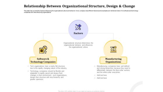 Managing Work Relations In Business Relationship Between Organizational Structure Design And Change Rules PDF