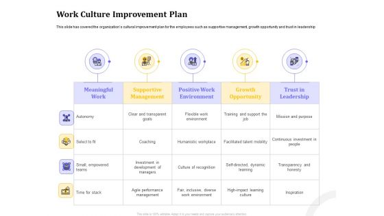 Managing Work Relations In Business Work Culture Improvement Plan Ppt PowerPoint Presentation Model Ideas PDF