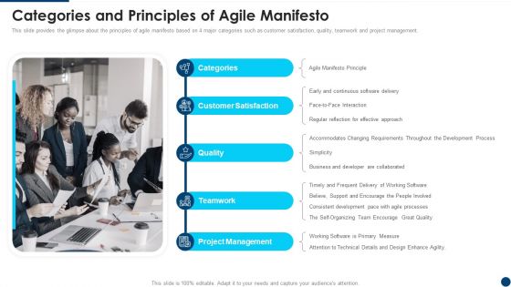 Manifesto For Agile Application Development Categories And Principles Of Agile Manifesto Topics PDF
