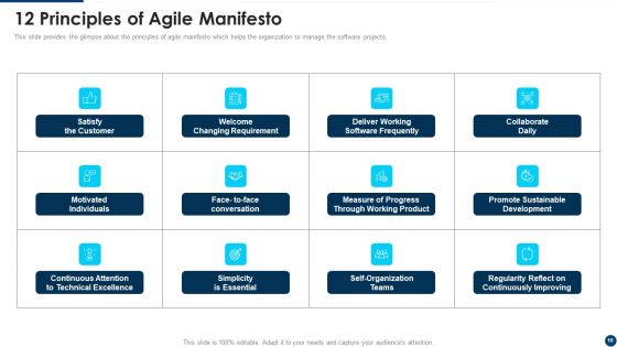 Manifesto For Agile Application Development Ppt PowerPoint Presentation Complete Deck With Slides