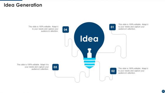 Manifesto For Agile Application Development Ppt PowerPoint Presentation Complete Deck With Slides