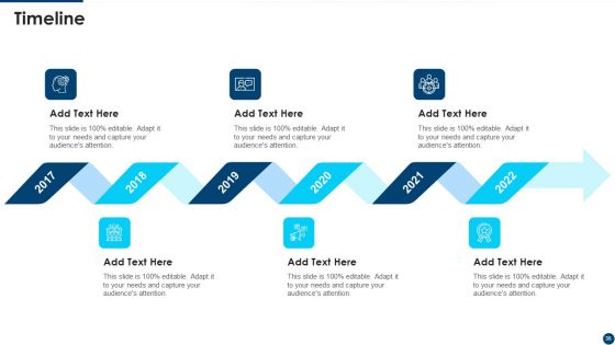 Manifesto For Agile Application Development Ppt PowerPoint Presentation Complete Deck With Slides