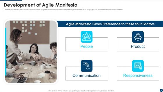 Manifesto For Agile Application Development Ppt PowerPoint Presentation Complete Deck With Slides