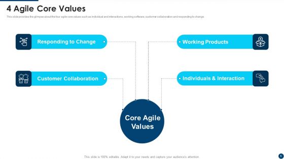 Manifesto For Agile Application Development Ppt PowerPoint Presentation Complete Deck With Slides