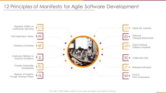 Manifesto For Agile Software Development 12 Principles Of Manifesto For Agile Software Development Graphics PDF