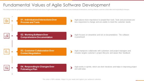 Manifesto For Agile Software Development Fundamental Values Of Agile Software Development Designs PDF