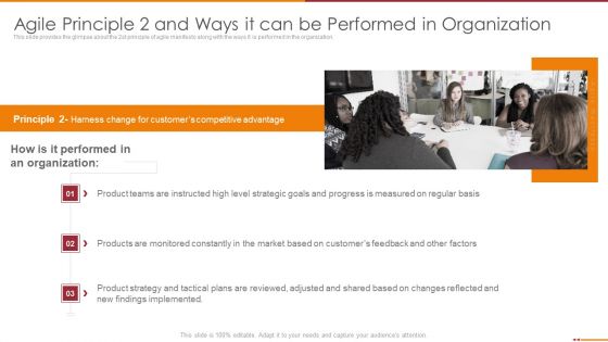 Manifesto For Agile Software Development Ppt PowerPoint Presentation Complete Deck With Slides