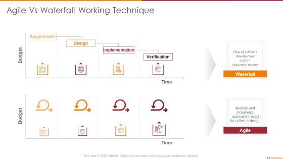 Manifesto For Agile Software Development Ppt PowerPoint Presentation Complete Deck With Slides