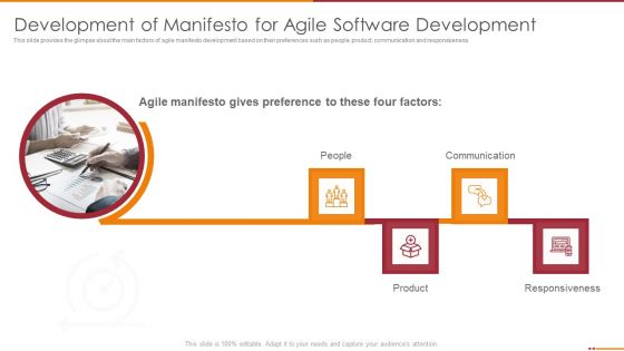 Manifesto For Agile Software Development Ppt PowerPoint Presentation Complete Deck With Slides