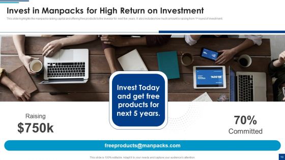Manpacks Fundraising Elevator Pitch Deck Ppt PowerPoint Presentation Complete Deck With Slides