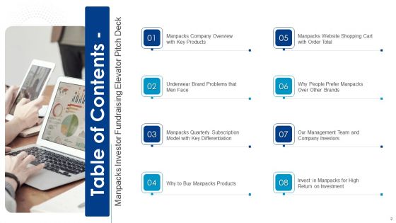 Manpacks Fundraising Elevator Pitch Deck Ppt PowerPoint Presentation Complete Deck With Slides