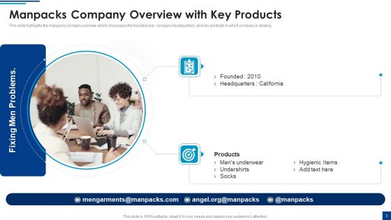 Manpacks Fundraising Elevator Pitch Deck Ppt PowerPoint Presentation Complete Deck With Slides