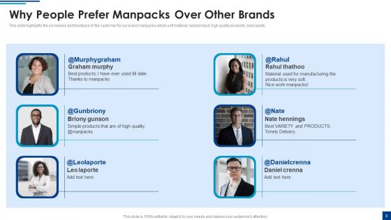 Manpacks Fundraising Elevator Pitch Deck Ppt PowerPoint Presentation Complete Deck With Slides